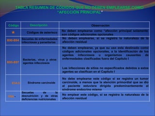* Códigos de asterisco
No deben emplearse como “afección principal solamente
son códigos adicionales opcionales
B90-B94 Secuelas de enfermedades
infecciosas y parasitarias
No deben emplearse, si se registra la naturaleza de la
afección residual
B95-B97
Bacterias, virus y otros
agentes infecciosos
No deben emplearse, ya que su uso esta destinado como
códigos adicionales opcionales, a la identificación de los
agentes infecciosos u organismos causantes de
enfermedades clasificadas fuera del Capítulo I
Las infecciones de sitios no especificados debidos a estos
agentes se clasifican en el Capítulo I
E34.0 Síndrome carcinoide
No debe emplearse este código si se registra un tumor
carcinoide, a menos que la atención primordial que se dio
al paciente estuviera dirigida predominantemente al
síndrome endocrino mismo
E64.-
Secuelas de la
desnutrición y de otras
deficiencias nutricionales
No emplear este código, si se registra la naturaleza de la
afección residual
Código Descripción Observación
TABLA RESUMEN DE CÓDIGOS QUE NO DEBEN EMPLEARSE COMO
“AFECCIÓN PRINCIPAL”
 