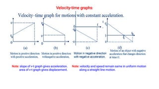 Velocity-time graphs:
Note: slope of v-t graph gives acceleration.
area of v-t graph gives displacement.
Note: velocity and speed remain same in uniform motion
along a straight line motion.
 
