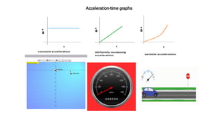 Acceleration-time graphs
a
a a
 