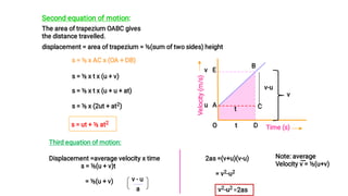 Second equation of motion:
The area of trapezium OABC gives
the distance travelled.
s = ½ x AC x (OA + DB)
s = ½ x t x (u + v)
s = ½ x t x (u + u + at)
s = ½ x (2ut + at2)
s = ut + ½ at2
displacement = area of trapezium = ½(sum of two sides) height
Third equation of motion:
Displacement =average velocity x time
s = ½(u + v)t
= ½(u + v) v - u
a
2as =(v+u)(v-u)
= v2-u2
v2-u2
=2as
Note: average
Velocity v = ½(u+v)
V
e
l
o
c
i
t
y
(
m
/
s
)
Time (s)
O
C
B
v
u
E
A
D
t
v-u
v
t
 