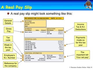 A Real Pay Slip 
           Slip
       A real pay slip might look something like this: 

 General 
 Details 
                                                              Income 
                                                             Tax & N.I. 
   Gross                                                     Deductions 
    Pay 


   Tax                                                       Payments 
  code                                                        made so 
                                                             far this tax 
 Week in                                                         year
 the tax 
  year 
                                                                  The 
 Employee’s                                                   important bit! 
 N.I. Number                                                  Your net pay! 

 Reference for 
 the company
                                                    © Business Studies Online: Slide 10 
 