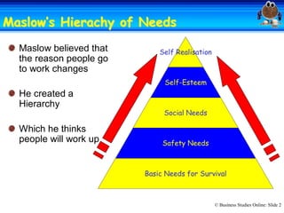 Maslow‛s Hierachy of Needs 
                     Needs
  Maslow believed that        Self Realisation
  the reason people go 
  to work changes 
                               Self-Esteem
  He created a 
  Hierarchy 
                               Social Needs

  Which he thinks 
  people will work up          Safety Needs



                          Basic Needs for Survival



                                                 © Business Studies Online: Slide 2 
 