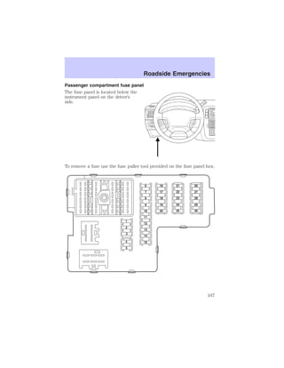Passenger compartment fuse panel 
The fuse panel is located below the 
instrument panel on the driver’s 
side. 
To remove a fuse use the fuse puller tool provided on the fuse panel box. 
1 
6 16 21 26 
27 
28 
29 
30 
22 
23 
24 
25 
17 
18 
19 
20 
7 
8 
9 
10 
11 
12 
13 
14 
15 
2 
3 
4 
5 
Roadside Emergencies 
167 
 