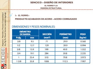SENCICO – DISEÑO DE INTERIORES
EL FIERRO Y LA

Asignatura: Materiales y Procesos Constructivos I
Arq. Mg. Ms. Manuel Germán Lizarzaburu Aguinaga

MADERA ESTRUCTURAL

I.- EL FIERRO.-

PRODUCTO ACABADOS DE ACERO – ACERO CORRUGADO

 