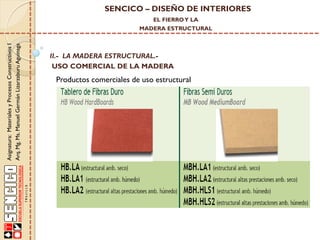 SENCICO – DISEÑO DE INTERIORES
EL FIERRO Y LA

Asignatura: Materiales y Procesos Constructivos I
Arq. Mg. Ms. Manuel Germán Lizarzaburu Aguinaga

MADERA ESTRUCTURAL

II.- LA MADERA ESTRUCTURAL.USO COMERCIAL DE LA MADERA

Productos comerciales de uso estructural

 
