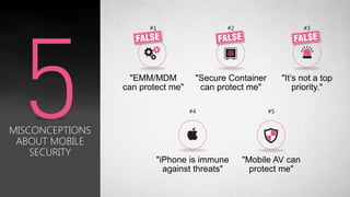 #1 #2 #3
#4 #5
"EMM/MDM
can protect me"
"Secure Container
can protect me"
"iPhone is immune
against threats"
"Mobile AV can
protect me"
MISCONCEPTIONS
ABOUT MOBILE
SECURITY
"It’s not a top
priority."
 