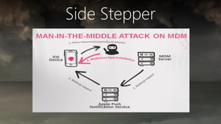 Side Stepper
 