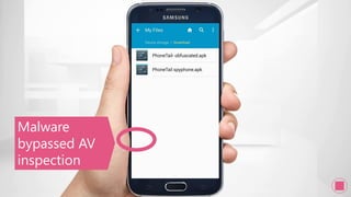 Malware
bypassed AV
inspection
 