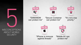 #1 #2 #3
#4 #5
"EMM/MDM
can protect me"
"Secure Container
can protect me"
"iPhone is immune
against threats"
"Mobile AV can
protect me"
MISCONCEPTIONS
ABOUT MOBILE
SECURITY
"It’s not a top
priority."
 