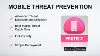 MOBILE THREAT PREVENTION
Advanced Threat
Detection and Mitigation
Best Mobile Threat
Catch Rate
Full Visibility
Simple Deployment
 