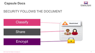©2015 Check Point Software Technologies Ltd. 33
SECURITY FOLLOWS THE DOCUMENT
Classify
Share
Encrypt
Capsule Docs
 