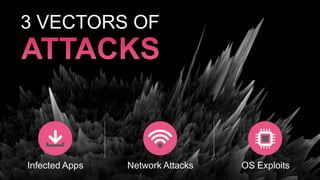 3 VECTORS OF
Network Attacks OS ExploitsInfected Apps
 
