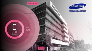 Container
EMM
1,200
Devices
BYOD
400
 