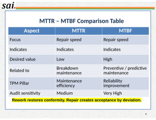 03 MTTR MTBF.pptxautomotive defination of mttr and mtbf | PPTX