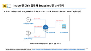 Image 및 Disk 종류와 Snapshot 및 VM 관계
• Start VM(w/ Public Image) ➔ Install SW and works… ➔ Snapshot ➔ Start VM(w/ MyImage)
20...