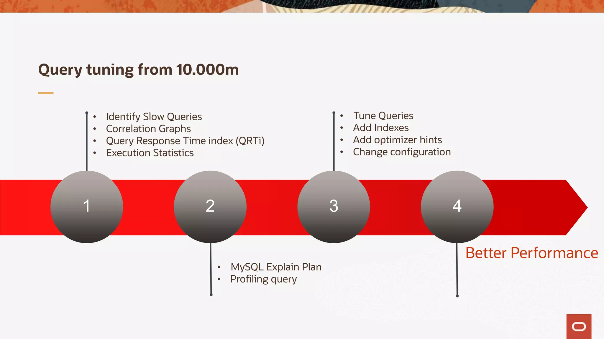 1 2 3 4
• Identify Slow Queries
• Correlation Graphs
• Query Response Time index (QRTi)
• Execution Statistics
• Tune Queries
• Add Indexes
• Add optimizer hints
• Change configuration
• MySQL Explain Plan
• Profiling query
Better Performance
Query tuning from 10.000m
 