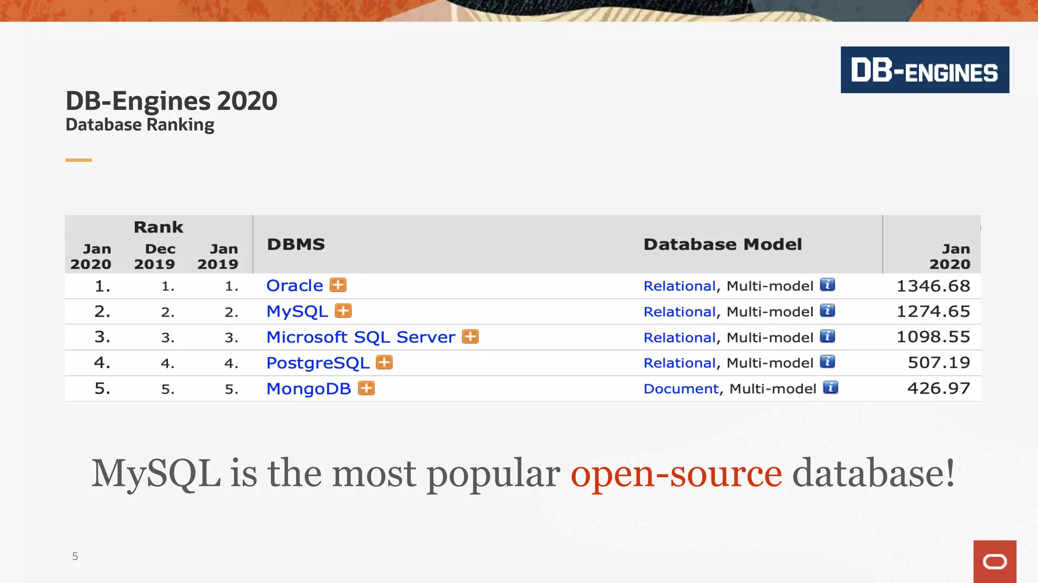 MySQL is the most popular open-source database!
DB-Engines 2020
Database Ranking
5
 