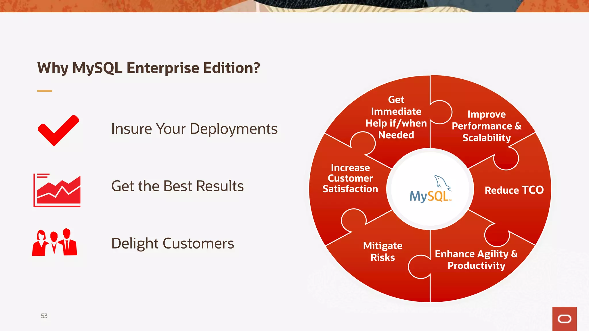 Why MySQL Enterprise Edition?
Insure Your Deployments
Get the Best Results
Delight Customers
Improve
Performance &
Scalability
Enhance Agility &
Productivity
Reduce TCO
Mitigate
Risks
Get
Immediate
Help if/when
Needed
Increase
Customer
Satisfaction
53
 