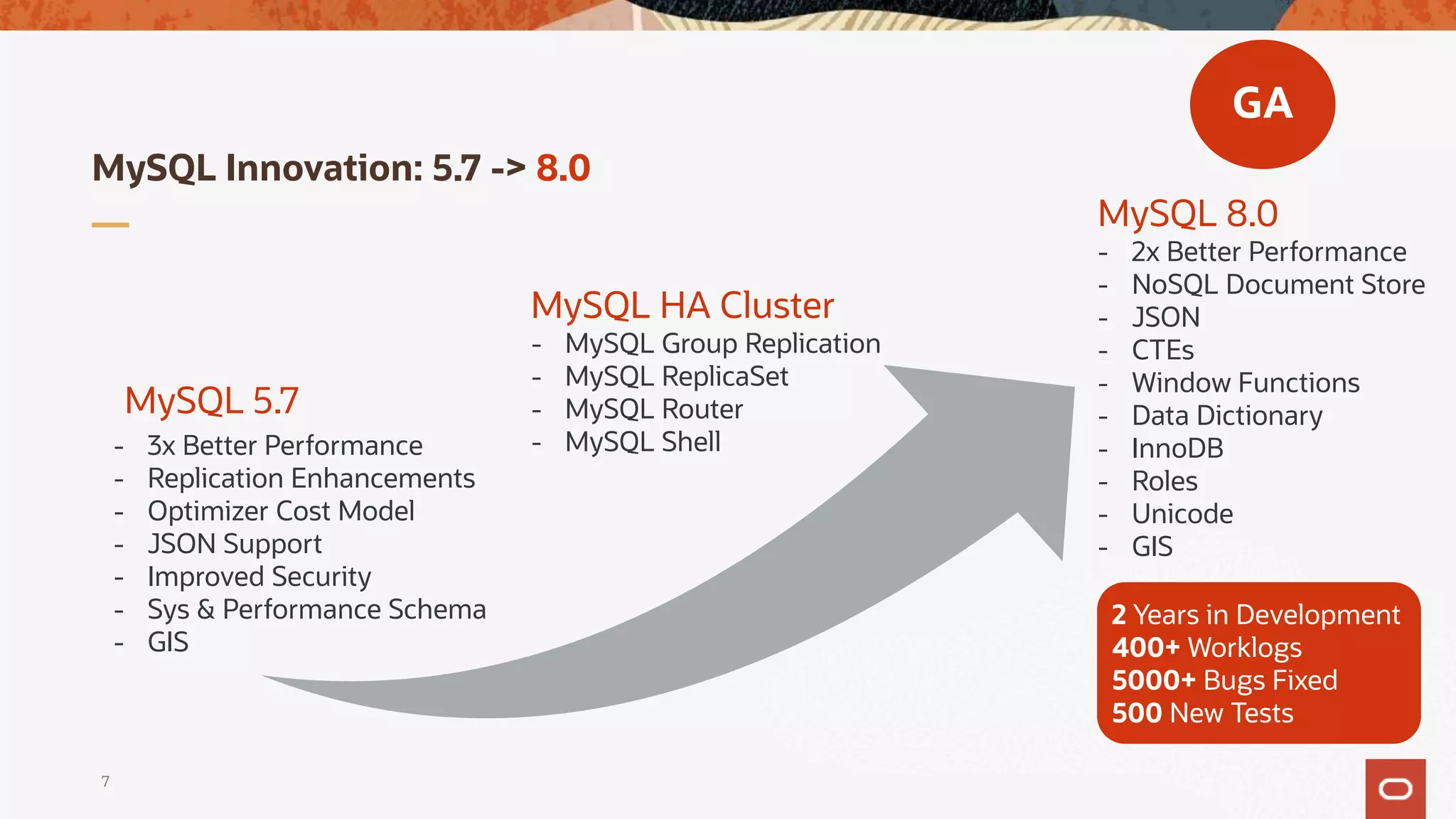 - 3x Better Performance
- Replication Enhancements
- Optimizer Cost Model
- JSON Support
- Improved Security
- Sys & Performance Schema
- GIS
MySQL 5.7
MySQL HA Cluster
- MySQL Group Replication
- MySQL ReplicaSet
- MySQL Router
- MySQL Shell
MySQL 8.0
- 2x Better Performance
- NoSQL Document Store
- JSON
- CTEs
- Window Functions
- Data Dictionary
- InnoDB
- Roles
- Unicode
- GIS
2 Years in Development
400+ Worklogs
5000+ Bugs Fixed
500 New Tests
GA
MySQL Innovation: 5.7 -> 8.0
7
 