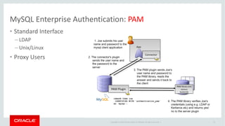 MySQL Security & GDPR | PDF