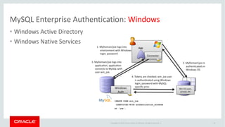 MySQL Security & GDPR | PDF