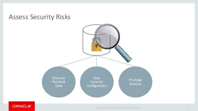 MySQL Security &amp; GDPR