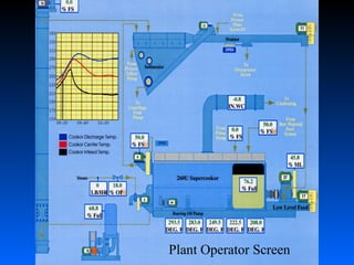 Plant Operator Screen

 