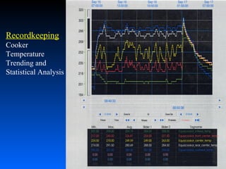 Recordkeeping
Cooker
Temperature
Trending and
Statistical Analysis

 