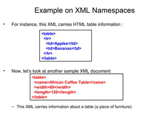 Example on XML Namespaces
• For instance, this XML carries HTML table information :
• Now, let’s look at another sample XML document
– This XML carries information about a table (a piece of furniture):
<table>
  <name>African Coffee Table</name>
  <width>80</width>
  <length>120</length>
</table>
<table>
  <tr>
    <td>Apples</td>
    <td>Bananas</td>
  </tr>
</table>
 