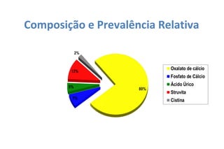 Composição e Prevalência Relativa
 