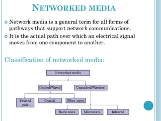 NETWORKED MEDIA
 Network media is a general term for all forms of
pathways that support network communications.
 It is the actual path over which an electrical signal
moves from one component to another.
Classification of networked media:
 