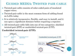 GUIDED MEDIA: TWISTED PAIR CABLE
 Twisted-pair cable consists of color-coded pairs of insulated
copper wires.
 Twisted-pair cable is the most common form of cabling found
on LANs today
 It is relatively inexpensive, flexible, and easy to install, and it
can span a significant distance before requiring a repeater.
 All twisted-pair cable falls into one of two categories: shielded
twisted-pair (STP) or unshielded twisted-pair (UTP).
Unshielded twisted-pair (UTP):
 