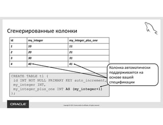 Copyright © 2017, Oracle and/or its affiliates. All rights reserved.
CREATE TABLE t1 (
id INT NOT NULL PRIMARY KEY auto_increment,
my_integer INT,
my_integer_plus_one INT AS (my_integer+1)
);
Сгенерированные колонки
id my_integer my_integer_plus_one
1 10 11
2 20 21
3 30 31
4 40 41
Колонка автоматически
поддерживается на
основе вашей
спецификации
 