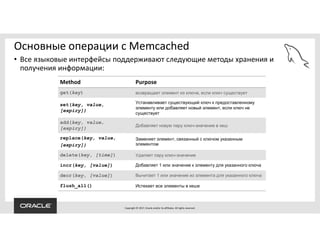 Copyright © 2017, Oracle and/or its affiliates. All rights reserved.
Основные операции с Memcached
• Все языковые интерфейсы поддерживают следующие методы хранения и
получения информации:
Method Purpose
get(key) возвращает элемент из ключа, если ключ существует
set(key, value,
[expiry])
Устанавливает существующий ключ к предоставленному
элементу или добавляет новый элемент, если ключ не
существует
add(key, value,
[expiry])
Добавляет новую пару ключ-значение в кеш
replace(key, value,
[expiry])
Заменяет элемент, связанный с ключом указанным
элементом
delete(key, [time]) Удаляет пару ключ-значение
incr(key, [value]) Добавляет 1 или значение к элементу для указанного ключа
decr(key, [value]) Вычитает 1 или значение из элемента для указанного ключа
flush_all() Истекает все элементы в кеше
 