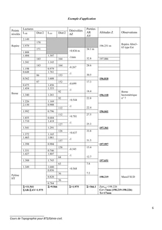 6
_______________________
Cours de Topographie pour BTS/Génie-civil.
Exemple d’application
Points
nivelés
Lectures
Dénivelées
∆Z
Portées
AR
AV
Altitudes Z ObservationsLAR Dist/2 LAV Dist/2
Repère
2.149
196.251 m
Repère Abm3-
65 type Est
170
1.979
171
+0.836 m
-1mm
34.1 m
32.8
1.808
1.484 1.307
143 164 197.086
1.341 1.143
143 164
-0.267
-1
28.6
30.5
1.198 0.979
0.648 1.761
196.818
86 153
0.562 1.608
87 152
-0.699
-1
17.3
18.4
0.475 1.456
Borne
1.454 1.353
196.118
Borne
hectométrique
n° 7
92
1.340 1.261
92
+0.544
-1
22.8
22.4
1.226 1.169
2.130 0.908
196.661
112
1.992 0.796
112
+0.701
-1
27.5
25.3
1.855 0.684
1.710 1.418
197.361
127
1.541 1.291
126
+0.637
-1
33.8
31.5
1.372 1.165
1.465 1.061
197.997
157
1.398 0.904
158
-0.345
-1
13.4
12.7
1.331 0.746
1.427 1.807
197.651
64
1.388 1.743
63
+0.568
7.8
7.2
1.349 1.680
Pylône
HT
0.856
198.219 Massif SUD
36
0.820
36
0.784
ΣΣΣΣ=11.541
ΣΣΣΣAR-ΣΣΣΣAV=1.975
ΣΣΣΣ=9.566 ΣΣΣΣ=1.975 ΣΣΣΣ=366.1 Zarrobs=198.226
Cz=-7mm (198.219-198.226)
Tz=17mm
 