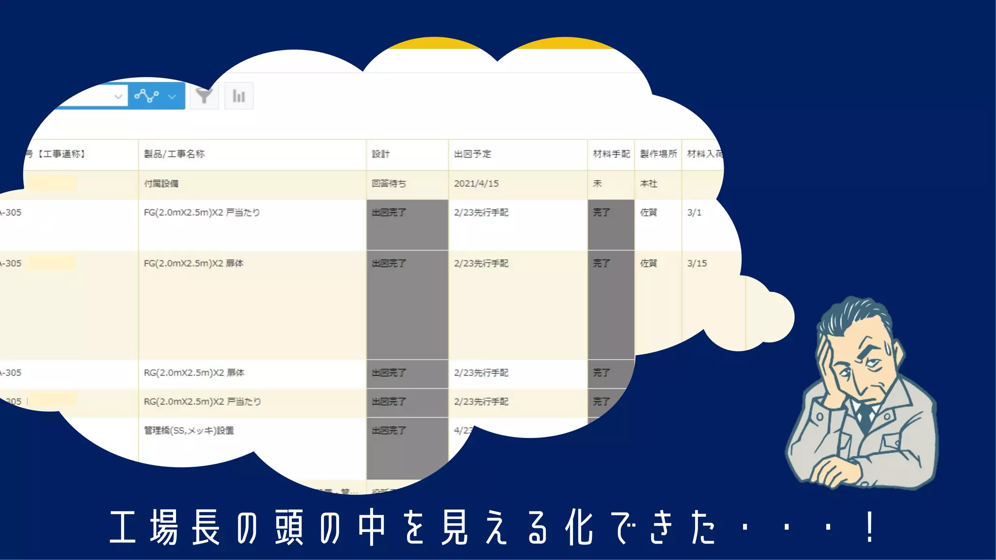 工場長の頭の中を見える化できた・・・！
 