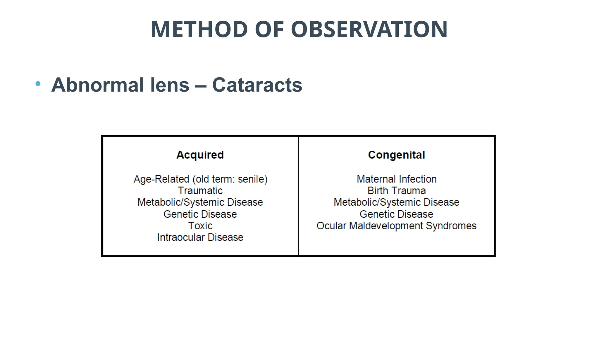 METHOD OF OBSERVATION
• Abnormal lens – Cataracts
 