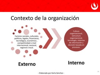 - Elaborado por Karla Sánchez -
Contexto de la organización
19
Factores sociales, culturales,
políticos, legales, financie...