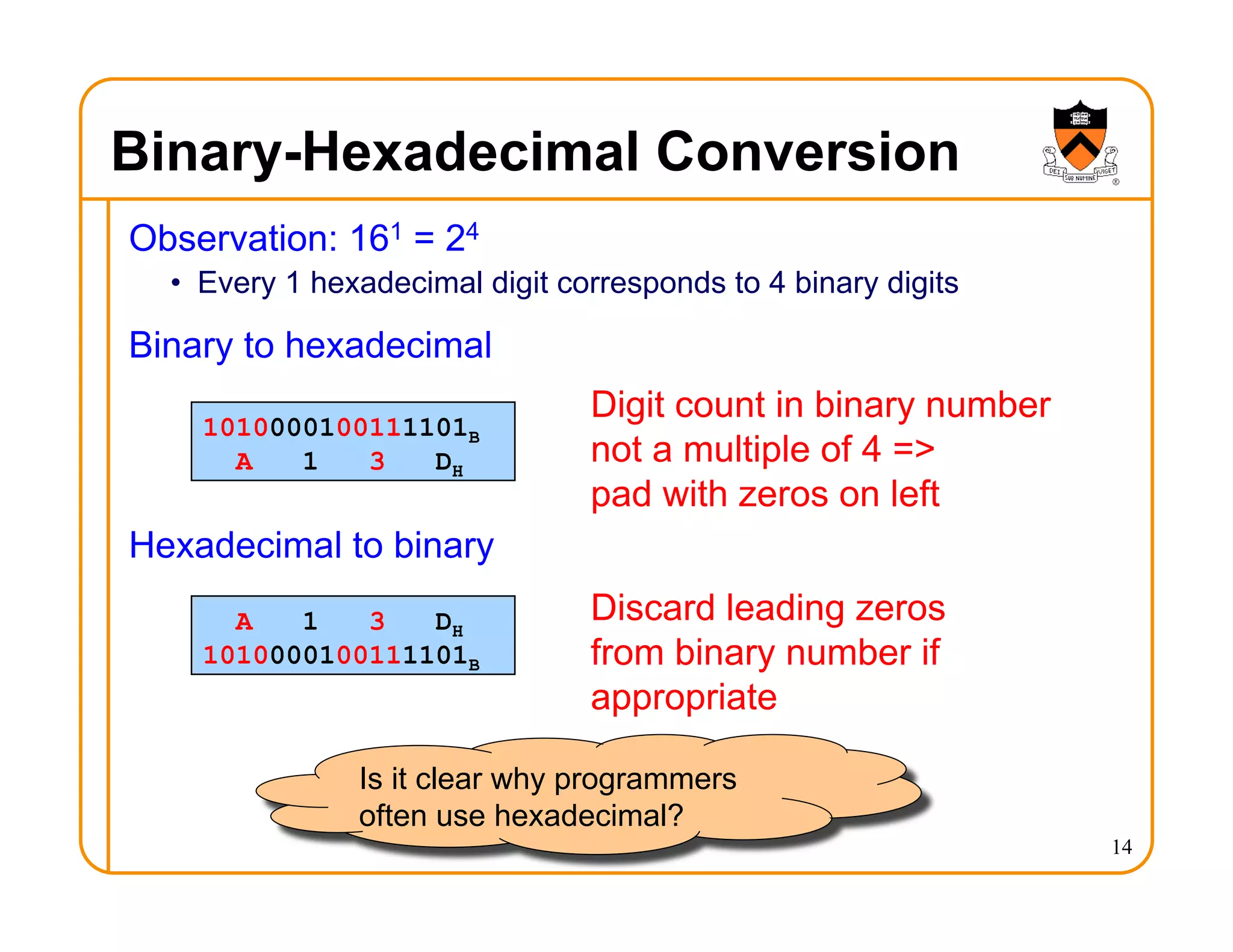 Binary-Hexadecimal Conversion
Observation: 161 = 24
• Every 1 hexadecimal digit corresponds to 4 binary digits
Binary to hexadecimal
Hexadecimal to binary
14
1010000100111101B
A 1 3 DH
Digit count in binary number
not a multiple of 4 =>
pad with zeros on left
A 1 3 DH
1010000100111101B
Discard leading zeros
from binary number if
appropriate
Is it clear why programmers
often use hexadecimal?
 
