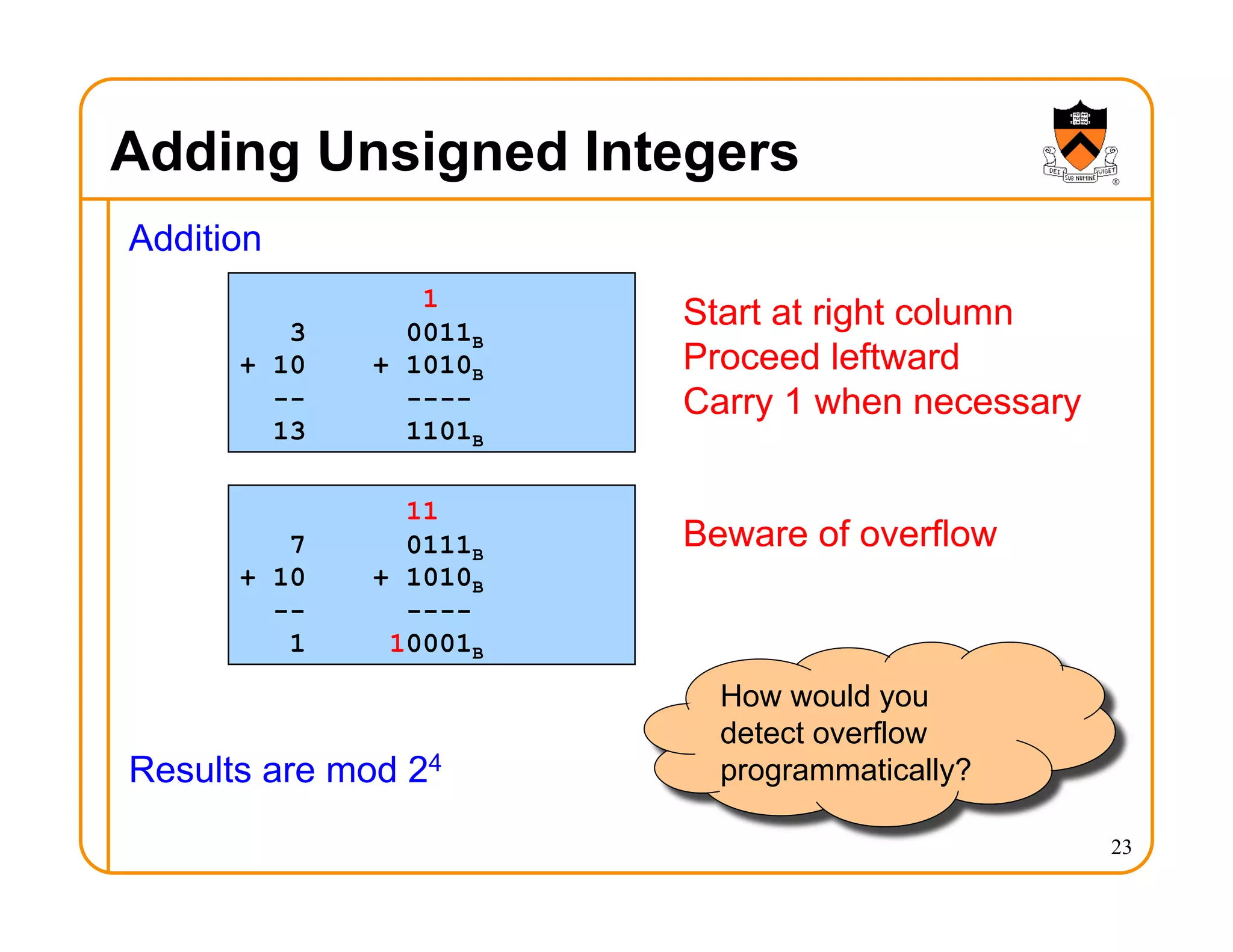 Adding Unsigned Integers
Addition
Results are mod 24
23
11
7 0111B
+ 10 + 1010B
-- ----
1 10001B
1
3 0011B
+ 10 + 1010B
-- ----
13 1101B
Start at right column
Proceed leftward
Carry 1 when necessary
Beware of overflow
How would you
detect overflow
programmatically?
 