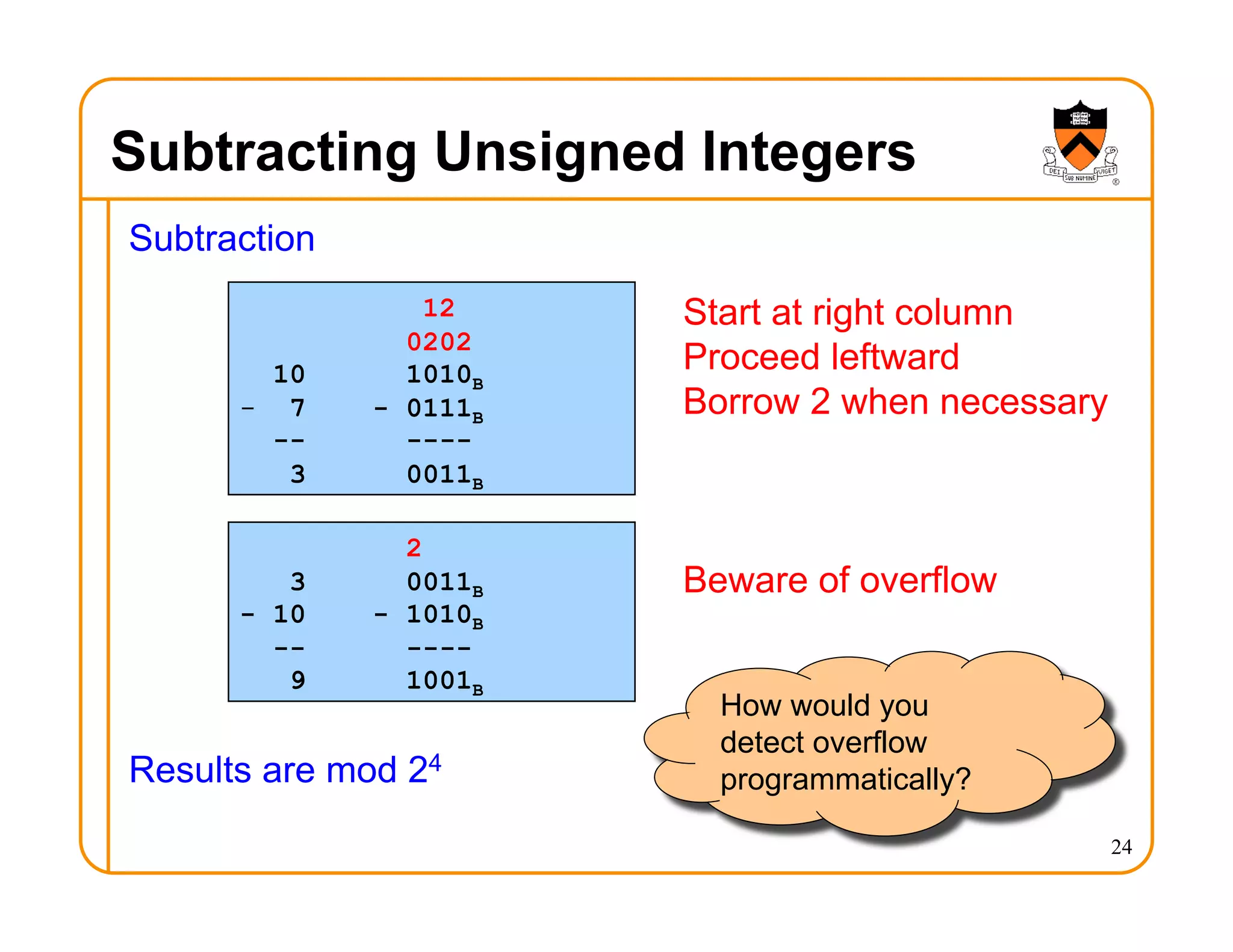 Subtracting Unsigned Integers
Subtraction
Results are mod 24
24
2
3 0011B
- 10 - 1010B
-- ----
9 1001B
12
0202
10 1010B
- 7 - 0111B
-- ----
3 0011B
Start at right column
Proceed leftward
Borrow 2 when necessary
Beware of overflow
How would you
detect overflow
programmatically?
 