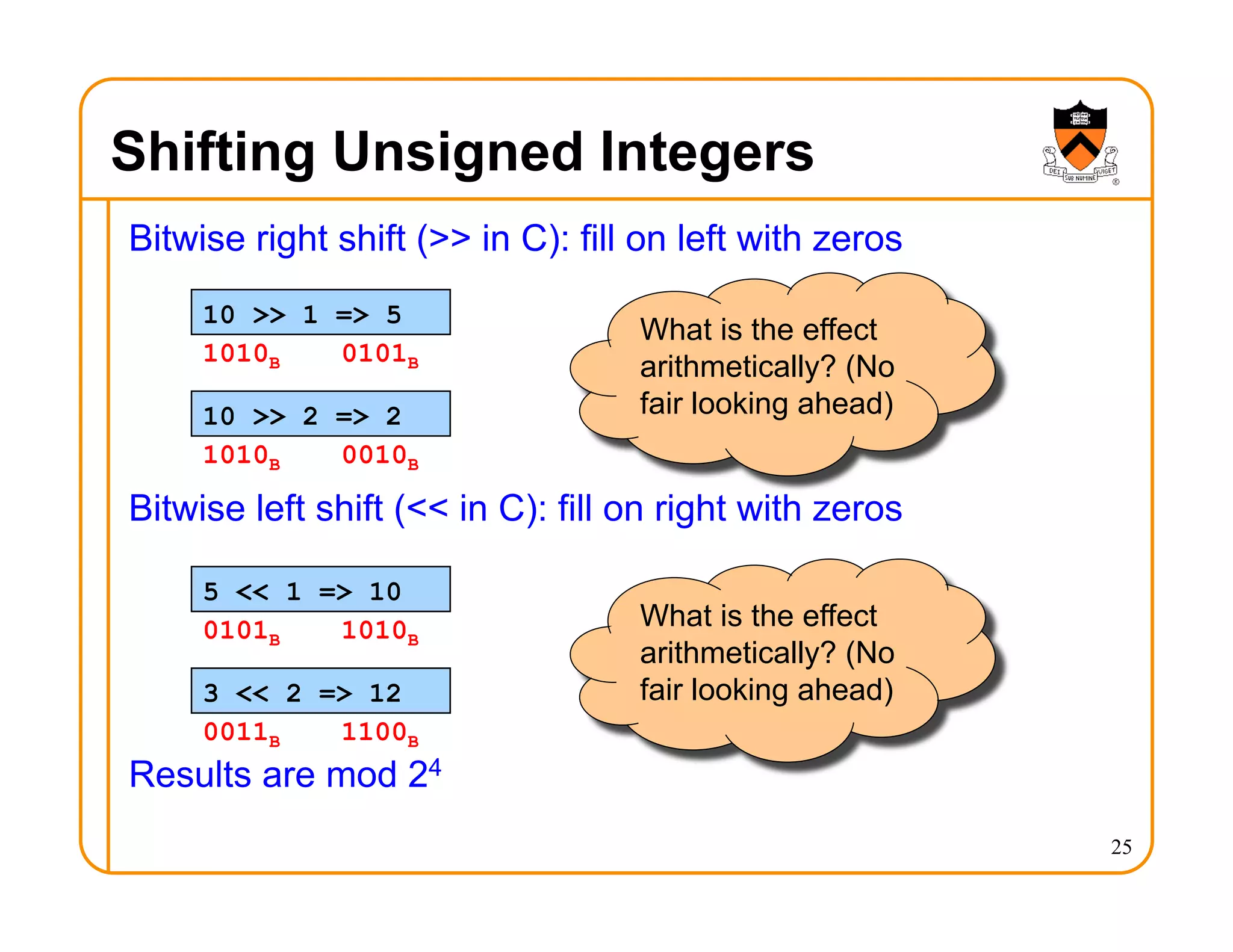 Shifting Unsigned Integers
Bitwise right shift (>> in C): fill on left with zeros
Bitwise left shift (<< in C): fill on right with zeros
Results are mod 24
25
10 >> 1 => 5
10 >> 2 => 2
5 << 1 => 10
3 << 2 => 12
What is the effect
arithmetically? (No
fair looking ahead)
What is the effect
arithmetically? (No
fair looking ahead)
1010B 0101B
1010B 0010B
0101B 1010B
0011B 1100B
 