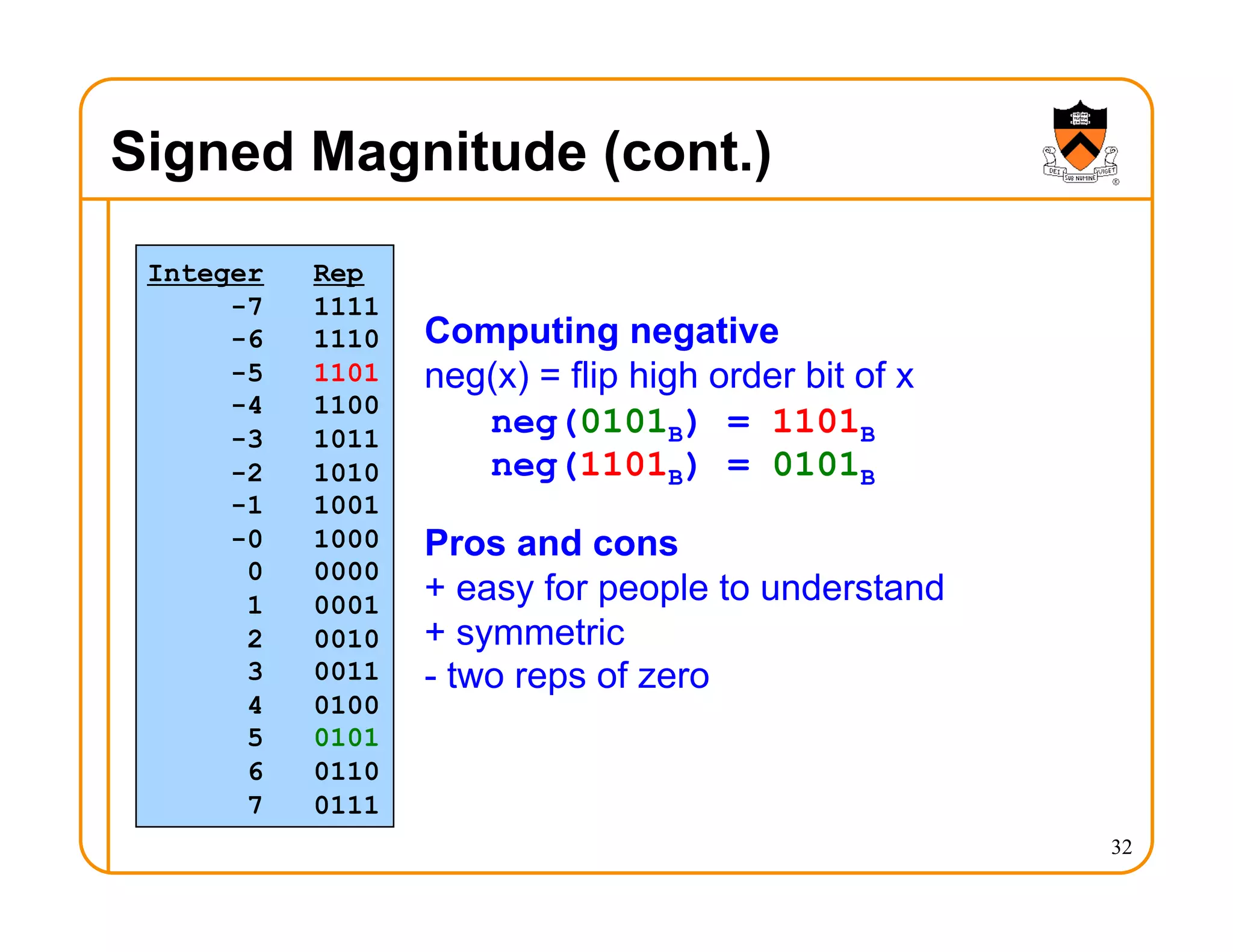 Signed Magnitude (cont.)
32
Integer Rep
-7 1111
-6 1110
-5 1101
-4 1100
-3 1011
-2 1010
-1 1001
-0 1000
0 0000
1 0001
2 0010
3 0011
4 0100
5 0101
6 0110
7 0111
Computing negative
neg(x) = flip high order bit of x
neg(0101B) = 1101B
neg(1101B) = 0101B
Pros and cons
+ easy for people to understand
+ symmetric
- two reps of zero
 