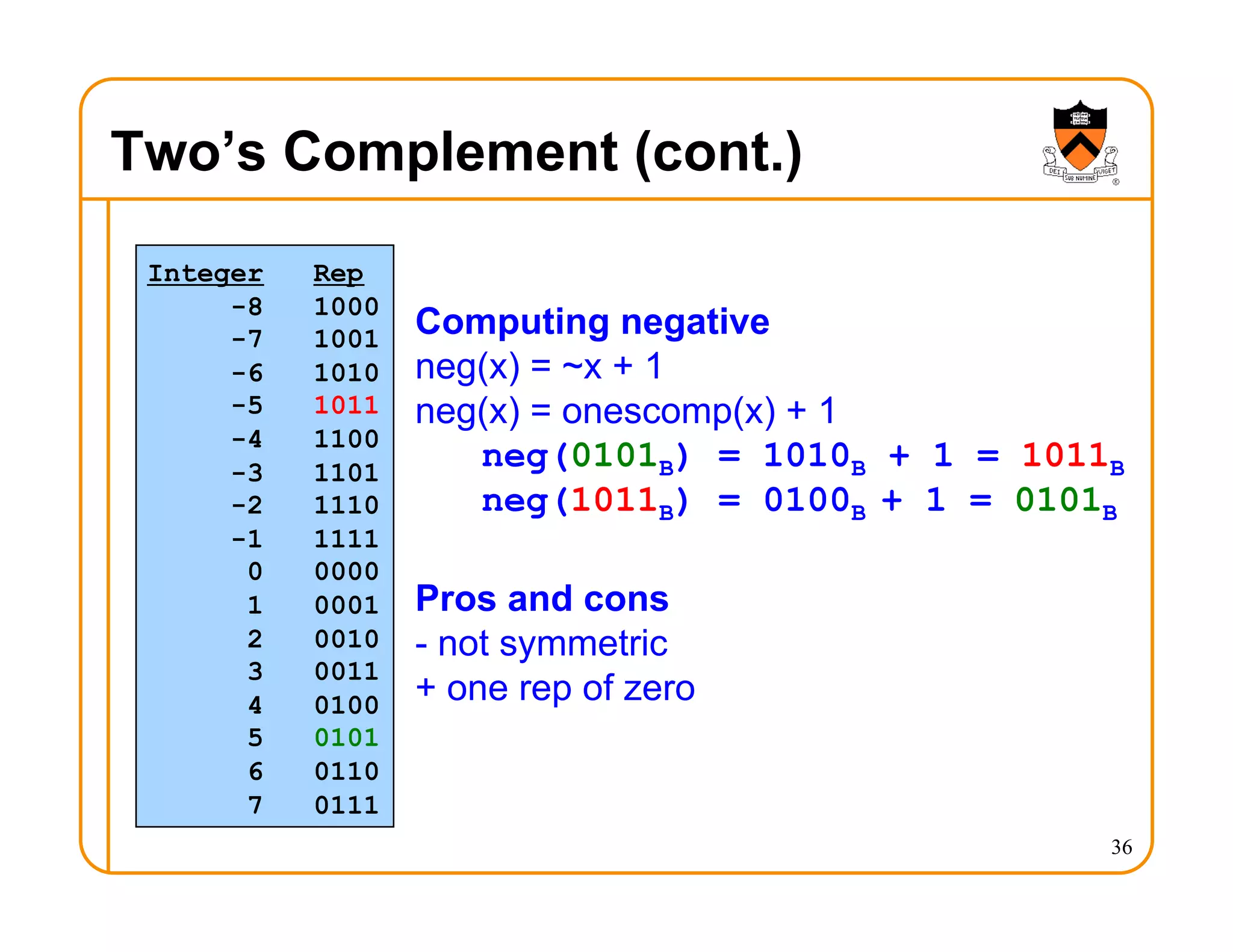 Two’s Complement (cont.)
36
Integer Rep
-8 1000
-7 1001
-6 1010
-5 1011
-4 1100
-3 1101
-2 1110
-1 1111
0 0000
1 0001
2 0010
3 0011
4 0100
5 0101
6 0110
7 0111
Computing negative
neg(x) = ~x + 1
neg(x) = onescomp(x) + 1
neg(0101B) = 1010B + 1 = 1011B
neg(1011B) = 0100B + 1 = 0101B
Pros and cons
- not symmetric
+ one rep of zero
 