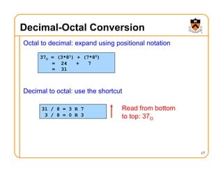 Decimal-Octal Conversion
Octal to decimal: expand using positional notation
Decimal to octal: use the shortcut
17
37O = (3*81) + (7*80)
= 24 + 7
= 31
31 / 8 = 3 R 7
3 / 8 = 0 R 3
Read from bottom
to top: 37O
 