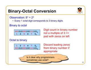 Binary-Octal Conversion
Observation: 81 = 23
• Every 1 octal digit corresponds to 3 binary digits
Binary to octal
Octal to binary
18
001010000100111101B
1 2 0 4 7 5O
Digit count in binary number
not a multiple of 3 =>
pad with zeros on left
Discard leading zeros
from binary number if
appropriate
1 2 0 4 7 5O
001010000100111101B
Is it clear why programmers
sometimes use octal?
 