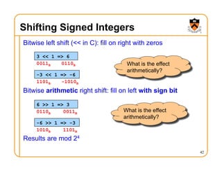 Shifting Signed Integers
Bitwise left shift (<< in C): fill on right with zeros
Bitwise arithmetic right shift: fill on left with sign bit
Results are mod 24
42
6 >> 1 => 3
-6 >> 1 => -3
3 << 1 => 6
-3 << 1 => -6
What is the effect
arithmetically?
What is the effect
arithmetically?
0011B 0110B
1101B -1010B
0110B 0011B
1010B 1101B
 
