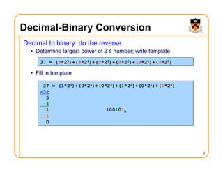 Decimal-Binary Conversion
Decimal to binary: do the reverse
• Determine largest power of 2 ≤ number; write template
• Fill in template
9
37 = (?*25)+(?*24)+(?*23)+(?*22)+(?*21)+(?*20)
37 = (1*25)+(0*24)+(0*23)+(1*22)+(0*21)+(1*20)
-32
5
-4
1 100101B
-1
0
 
