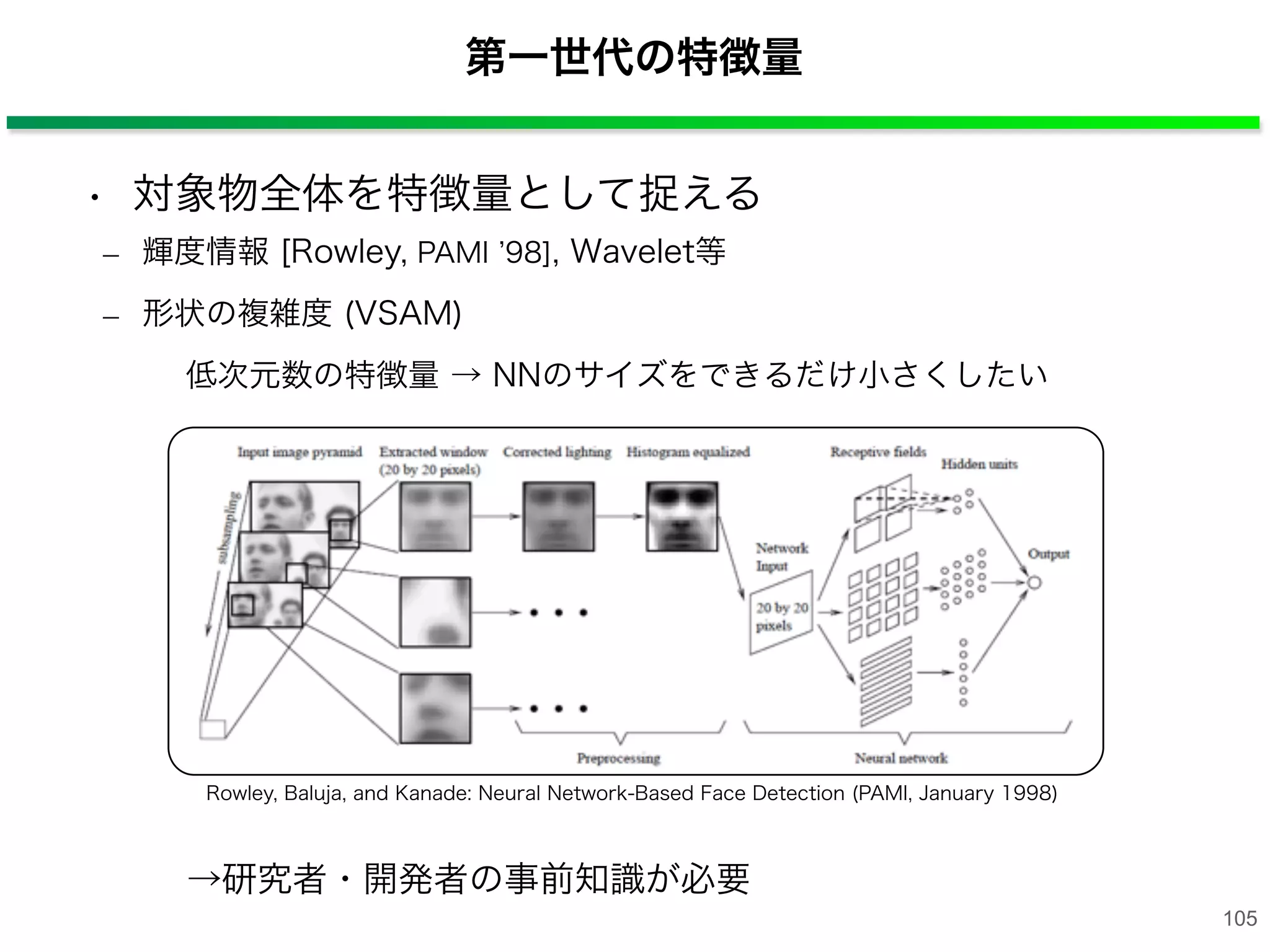 第一世代の特徴量
Rowley, Baluja, and Kanade: Neural Network-Based Face Detection (PAMI, January 1998)
→研究者・開発者の事前知識が必要
• 対象物全体を特徴量として捉える
– 輝度情報 [Rowley, PAMI 98], Wavelet等
– 形状の複雑度 (VSAM)
   低次元数の特徴量 → NNのサイズをできるだけ小さくしたい
105
 