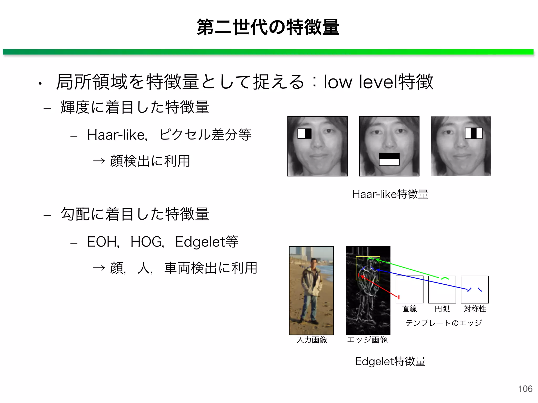 第二世代の特徴量
• 局所領域を特徴量として捉える：low level特徴
– 輝度に着目した特徴量
– Haar-like，ピクセル差分等
    → 顔検出に利用
– 勾配に着目した特徴量
– EOH，HOG，Edgelet等
    → 顔，人，車両検出に利用
Haar-like特徴量
直線 円弧 対称性
入力画像 エッジ画像
テンプレートのエッジ
Edgelet特徴量
106
 